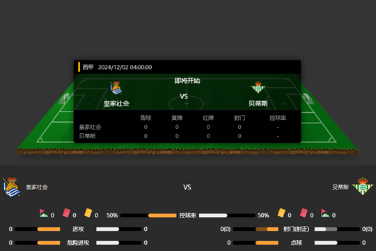 2024年12月02日西甲第15轮皇家社会vs贝蒂斯比分预测