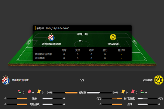 2024年11月28日欧冠杯联赛第5轮萨格勒布迪纳摩vs多特蒙德比分预测
