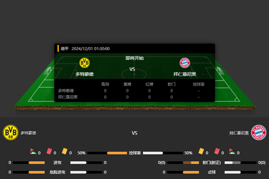 2024年12月01日德甲第12轮多特蒙德vs拜仁慕尼黑比分预测