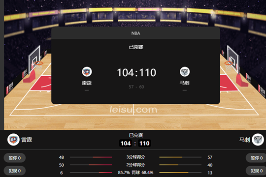 NBA马刺110-104击败雷霆 凯尔登22+5亚历山大32+7