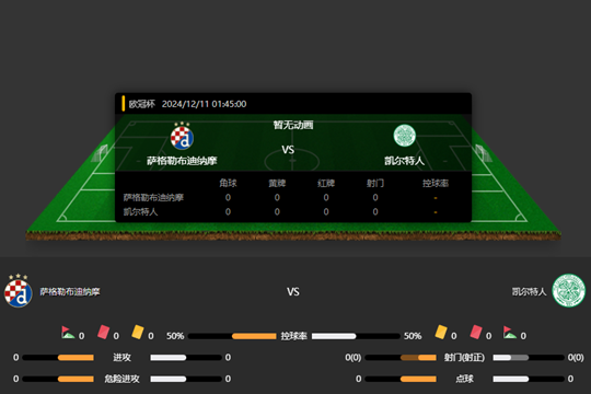 2024年12月11日欧冠杯联赛第6轮萨格勒布迪纳摩vs凯尔特人比分预测