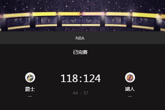 NBA杯湖人主场124:118战胜爵士 拿下六连胜