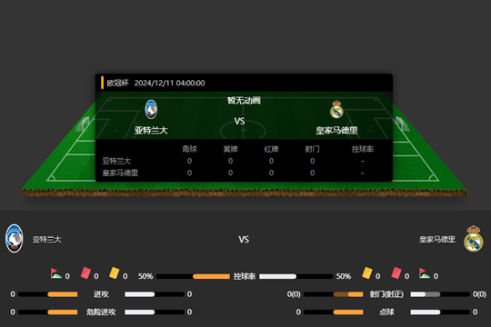 2024年12月11日欧冠杯联赛第6轮亚特兰大vs皇家马德里比分预测