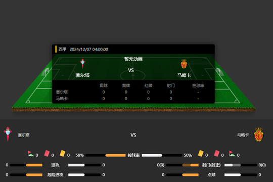 2024年12月07日西甲第16轮塞尔塔vs马略卡比分预测