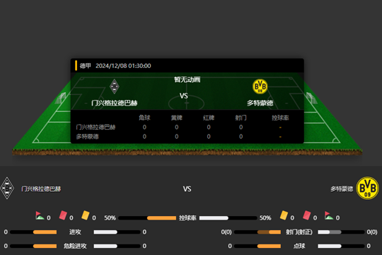 2024年12月08日德甲第13轮门兴格拉德巴赫vs多特蒙德比分预测