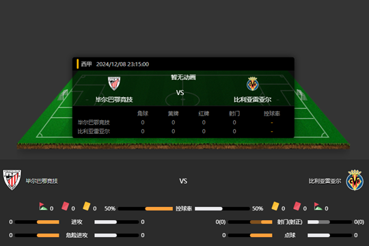 2024年12月08日西甲第16轮毕尔巴鄂竞技vs比利亚雷亚尔比分预测