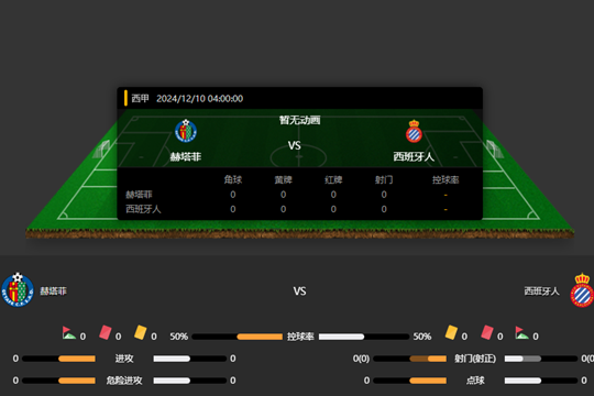 2024年12月10日西甲第16轮赫塔菲vs西班牙人比分预测