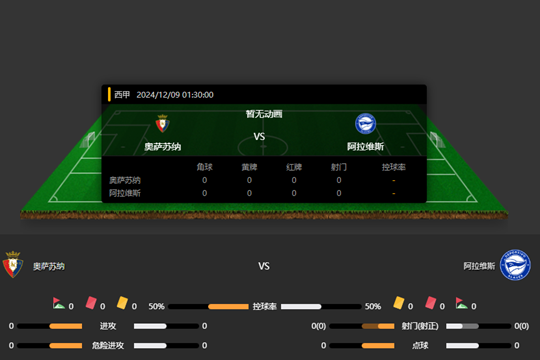 2024年12月09日西甲第16轮奥萨苏纳vs阿拉维斯比分预测