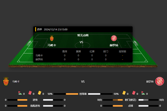 2024年12月14日西甲第17轮马略卡vs赫罗纳比分预测