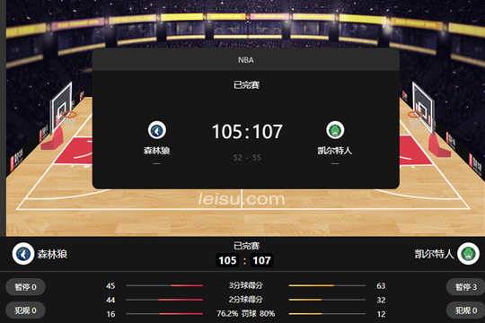 NBA常规赛凯尔特人107-105森林狼 爱德华兹28+9+7