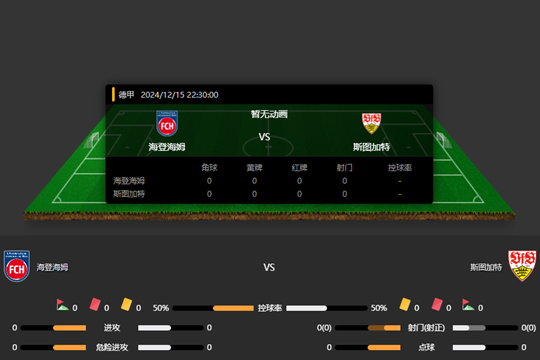2024年12月15日德甲第14轮海登海姆vs斯图加特比分预测