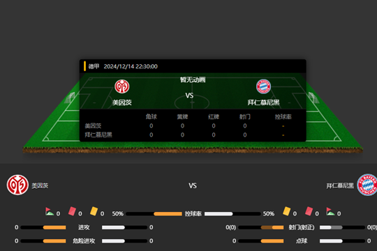 2024年12月14日德甲第14轮美因茨vs拜仁慕尼黑比分预测