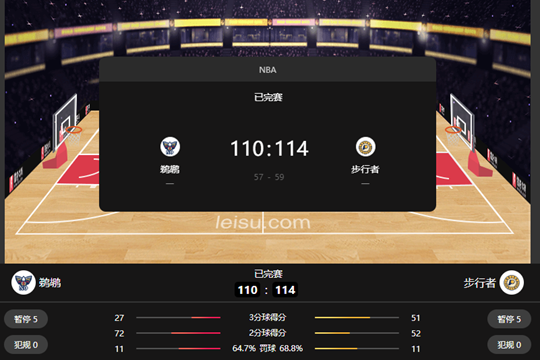 NBA步行者114-110鹈鹕获得两连胜 哈利伯顿34+13