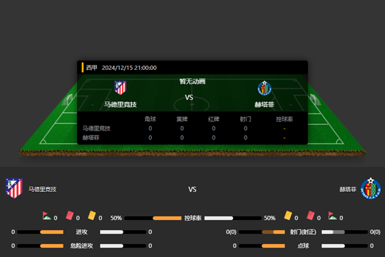 2024年12月15日西甲第17轮马德里竞技vs赫塔菲比分预测