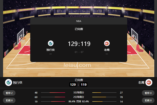 NBA独行侠客场以129-119战胜老鹰 欧文32+7