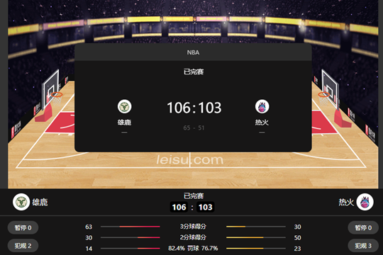 NBA雄鹿106-103险胜热火豪取五连胜 利拉德37+3+12