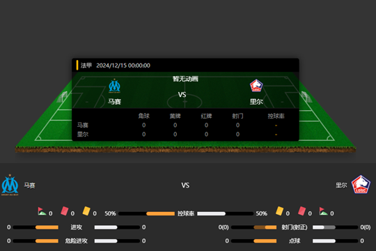 2024年12月15日法甲第15轮马赛vs里尔比分预测