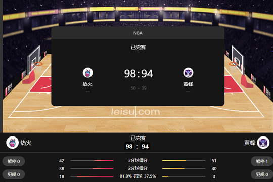 NBA常规赛热火以98-94击败黄蜂 黄蜂队惨遭三连败