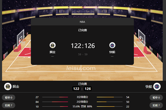 NBA常规赛快船126-122击败掘金 哈登39+9+11