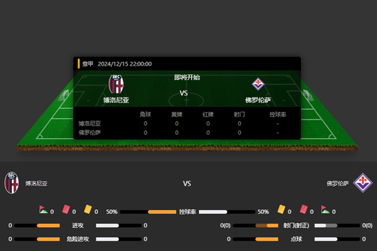 2024年12月15日意甲第16轮博洛尼亚vs佛罗伦萨比分预测