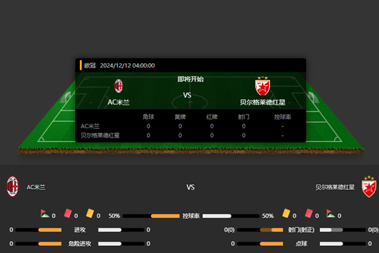 2024年12月12日欧冠杯联赛第6轮AC米兰vs贝尔格莱德红星比分预测
