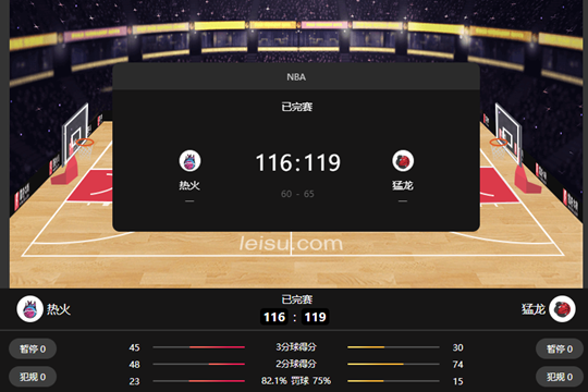 NBA常规赛猛龙以119-116击败热火 巴雷特37+7+5