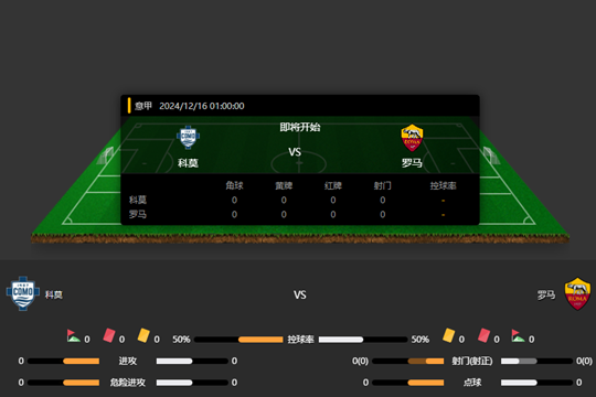 2024年12月16日意甲第16轮科莫vs罗马比分预测