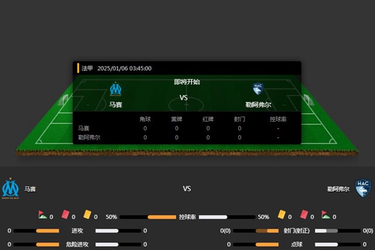 2024年01月06日法甲第16轮马赛vs勒阿佛尔比分预测
