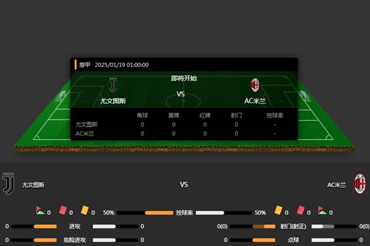 2025年02月19日意甲第21轮尤文图斯vsAC米兰比分预测