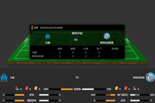 2025年01月20日法甲第18轮马赛vs斯特拉斯堡比分预测