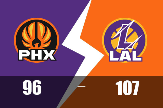 东里合砍61分,湖人主场107-96力克太阳(3月17日NBA比赛战报) 东里合砍61分,湖人主场107-96力克太阳(3月17日NBA比赛战报)