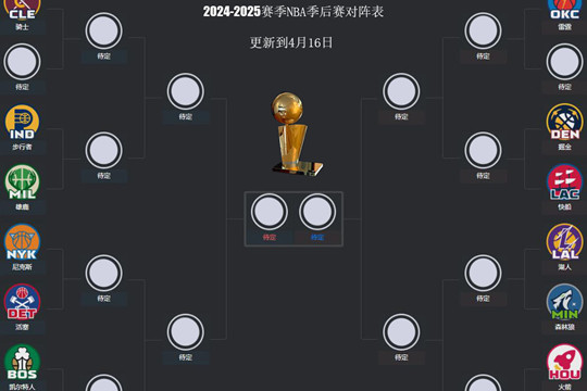 2025NBA季后赛对阵表图