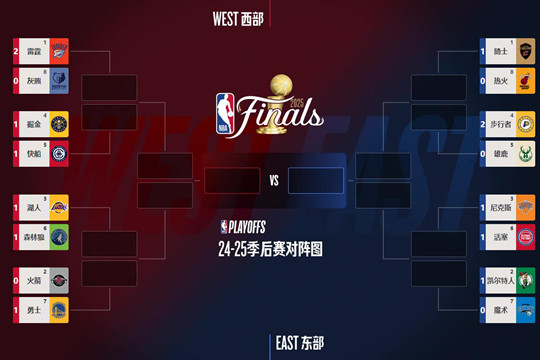 2025年4月23日的NBA季后赛打完了，最新的大比分情况和对阵情况出炉