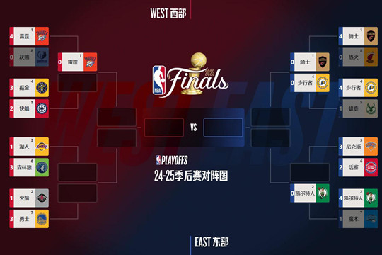 2025NBA季后赛对阵表图及最新比赛结果