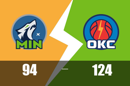 29日NBA比赛战报：雷霆124-94胜森林狼，大比分4-1晋级总决赛